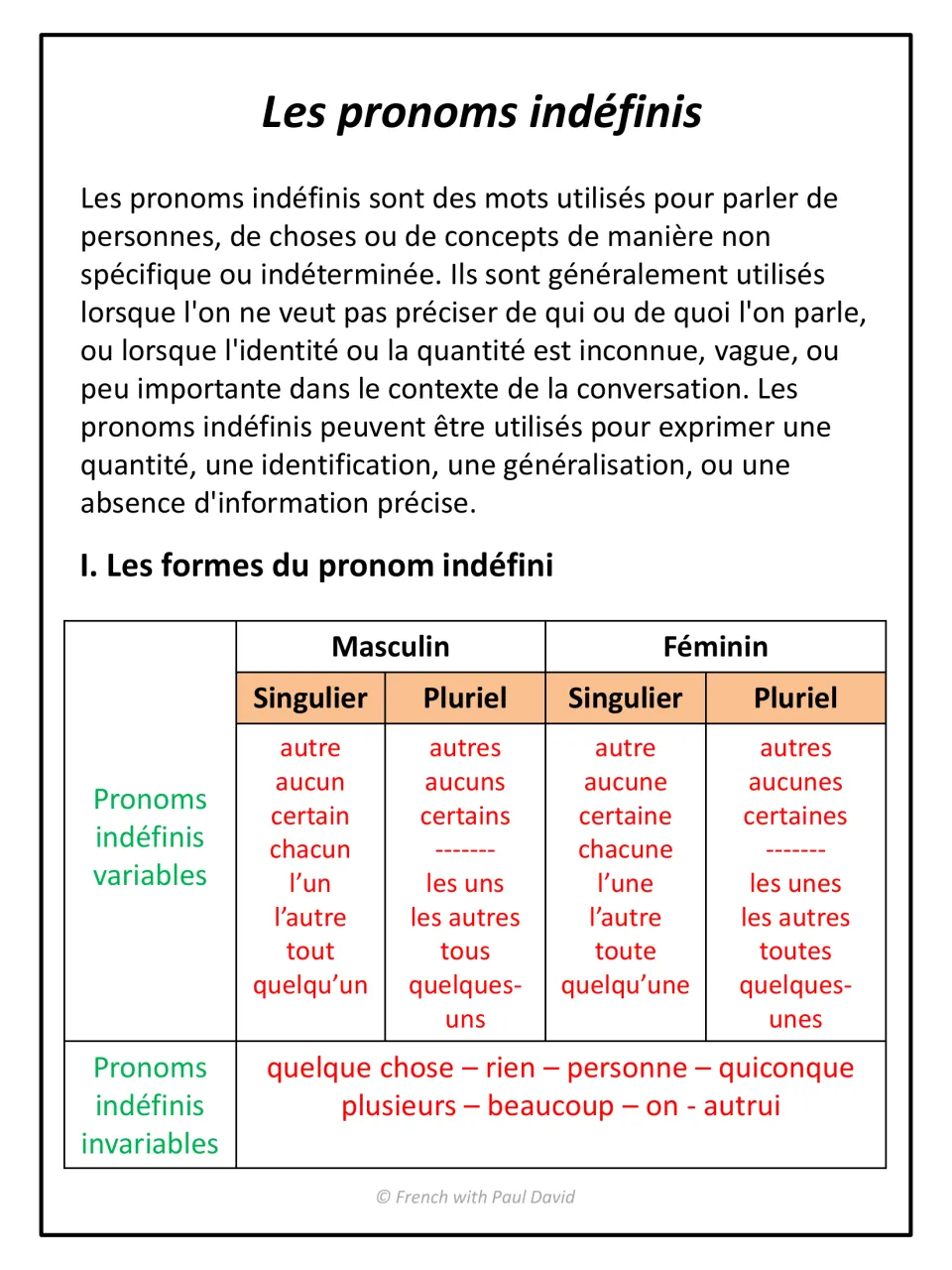 French indefinite pronouns: definition, then a chart of variable forms by gender and number plus invariable ones like rien