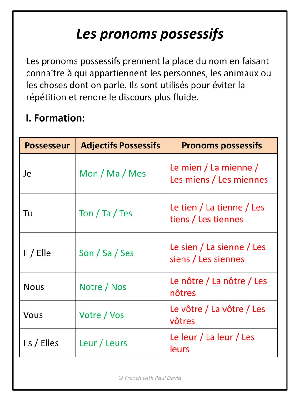 Les pronoms possessifs: chart matching each subject from je to ils with its possessive adjectives and possessive pronouns