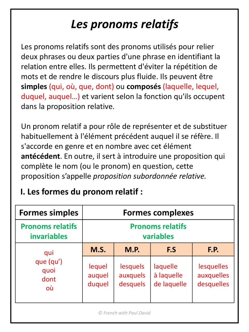 French relative pronouns explained: definition, antecedent agreement and a chart of simple and compound forms like lequel