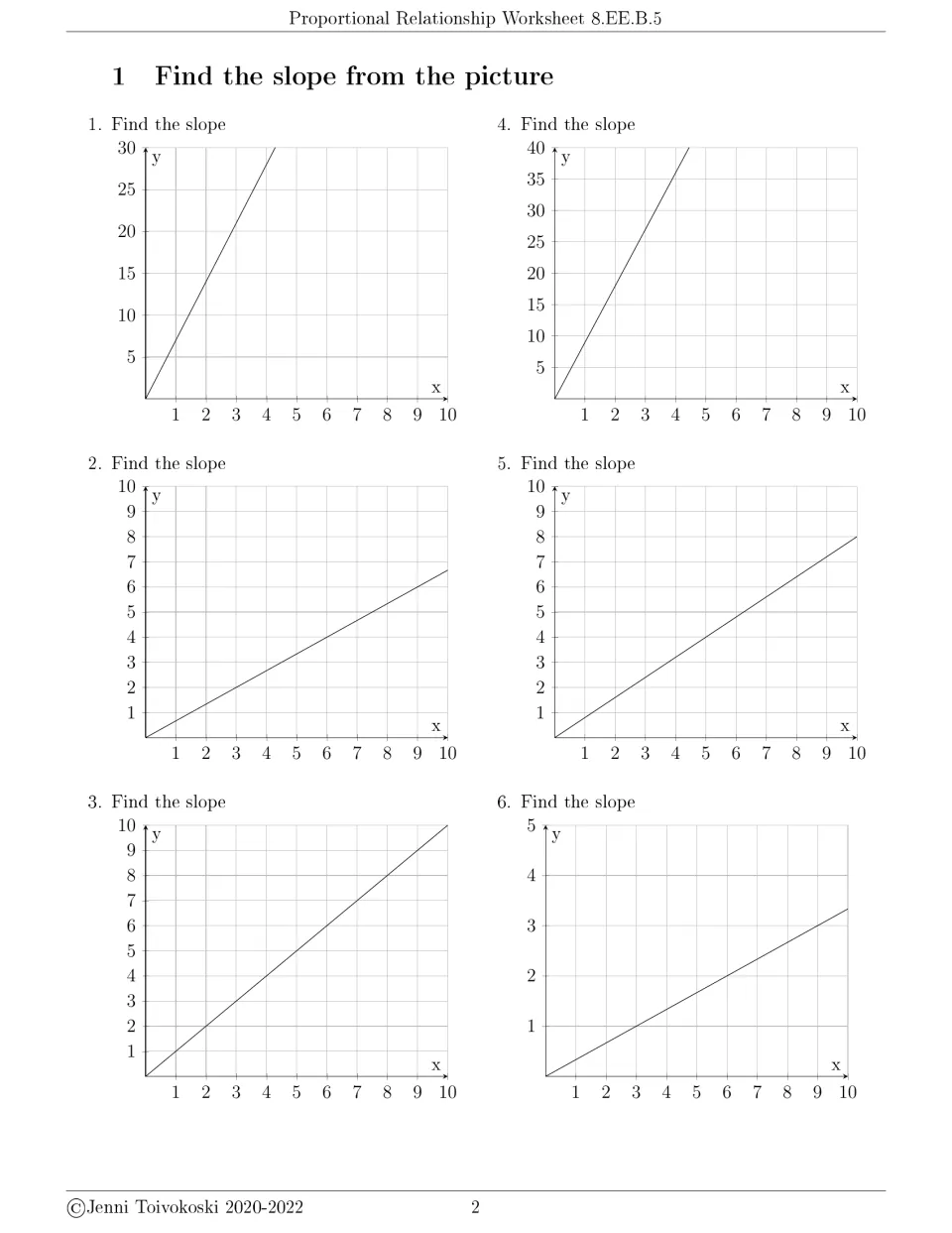 Finding slope from graphs: students read six lines through the origin, with y-axes up to 30, 40, 10 and 5, problems 1-6