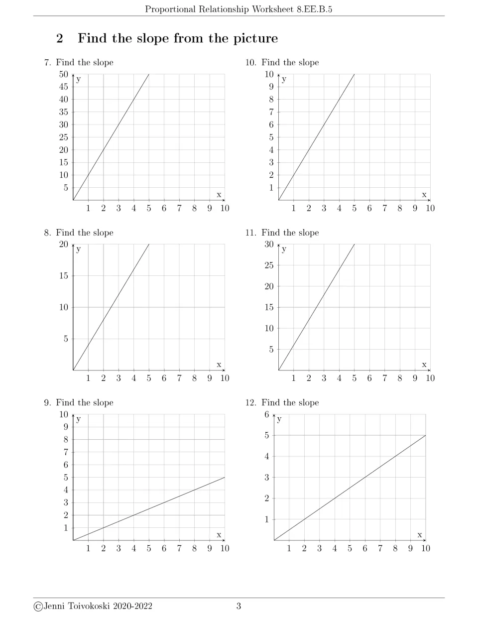 Slope from graphs, problems 7-12: students find the slope of six origin lines, with y-scales from 6 up to 50