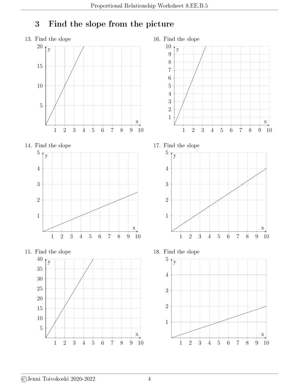 Slope from graphs, problems 13-18: students find the slope of steep and shallow origin lines on y-axes up to 40