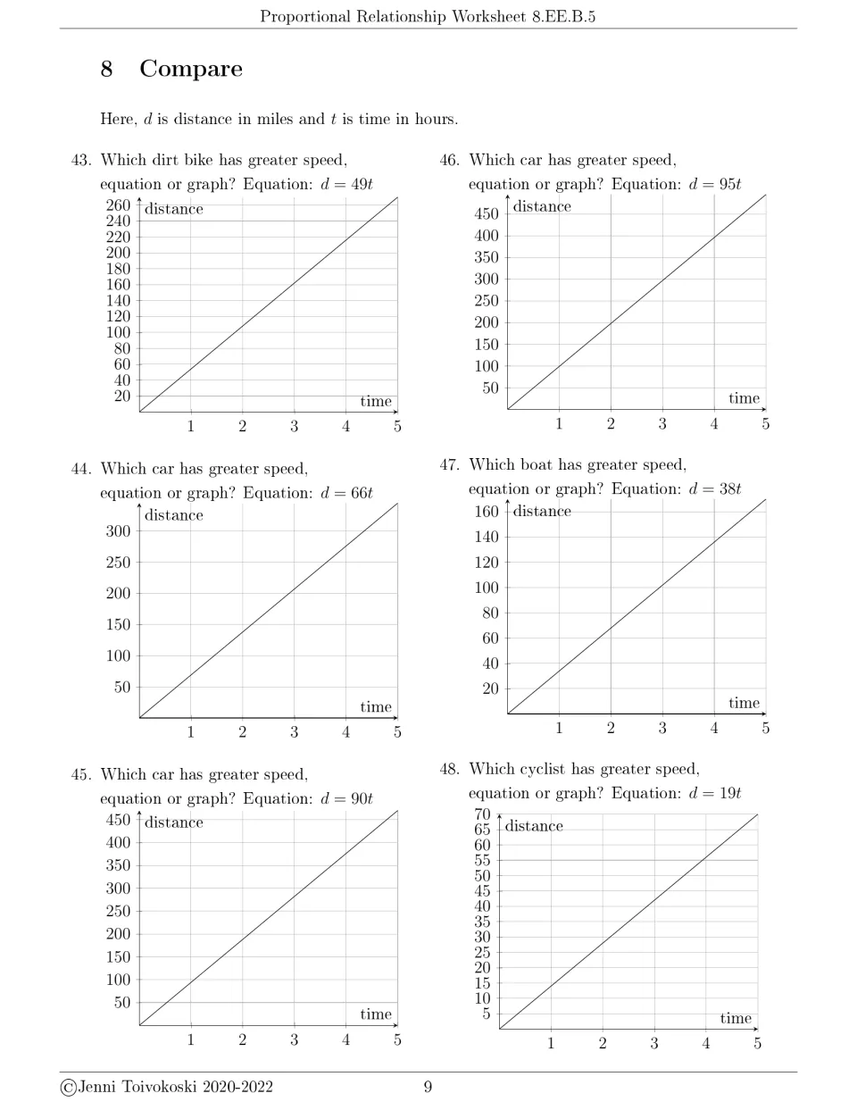 Compare, problems 43-48: equations like d = 49t vs distance-time graphs in hours; which bike, car, boat or cyclist is faster
