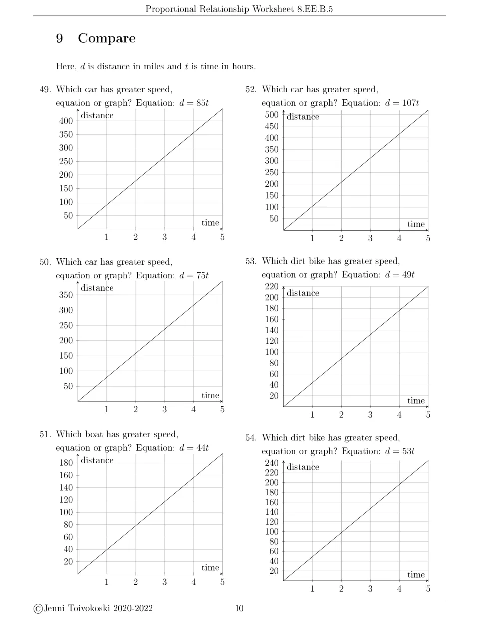 Speed comparison, problems 49-54: students weigh d = 85t, 107t, 44t and others against hourly distance-time graphs