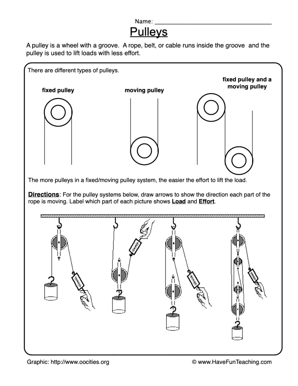 Pulley types: students draw rope-direction arrows and label load and effort on four fixed and moving pulley systems