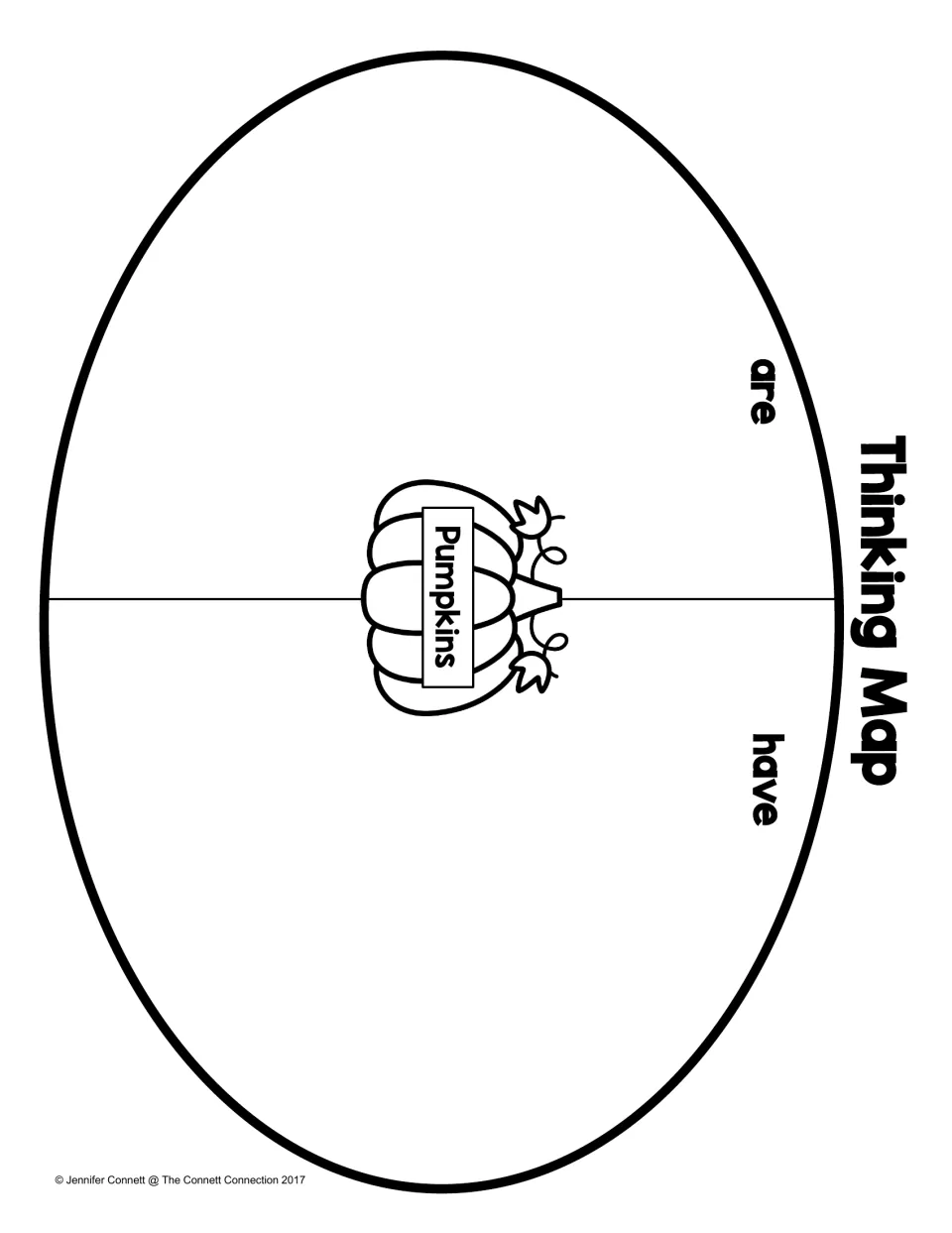 Pumpkin thinking map uses “are” and “have” prompts for students to write or draw characteristics before writing.