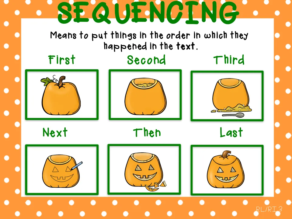 Sequencing defined as putting things in order; six pumpkin carving steps labeled First, Second, Third, Next, Then, Last