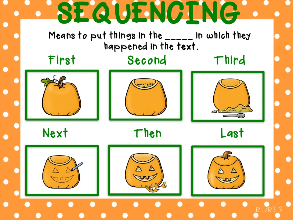 Sequencing definition with a missing word to fill in, above the six pumpkin carving steps labeled First through Last