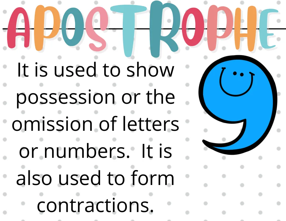 Apostrophe reference poster explains possession, omitted letters or numbers, and the formation of contractions