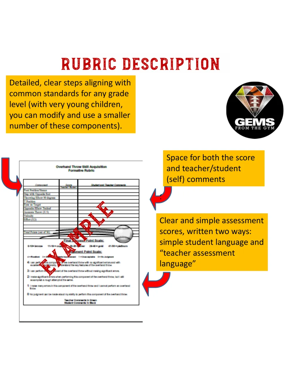 Rubric guide uses an overhand throw example to explain skill components, scores, comments, and scoring scales.