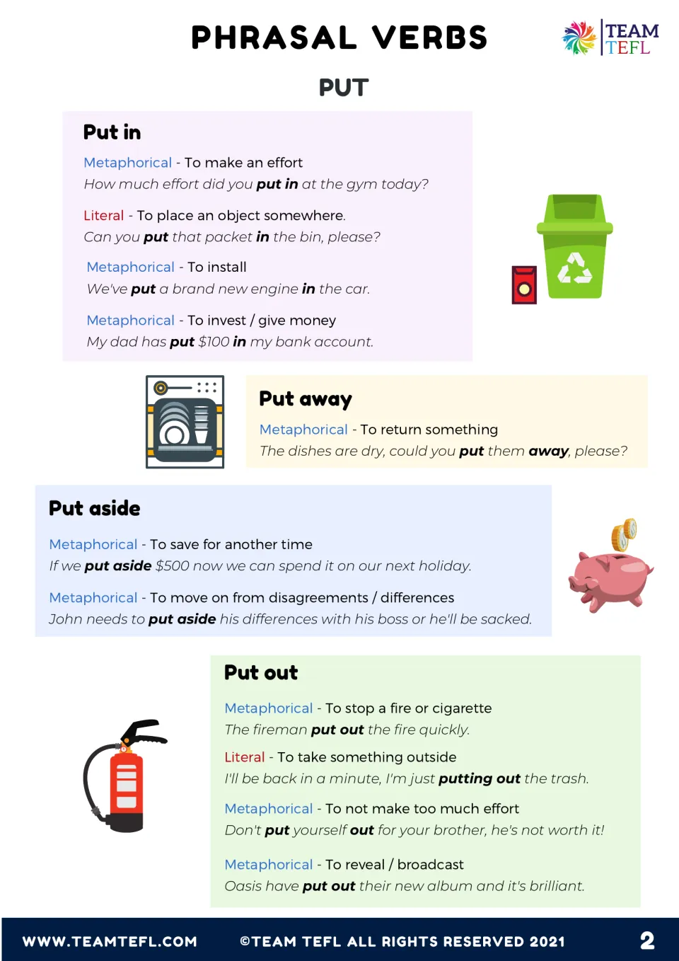 Meanings of put in, put away, put aside and put out, each labeled literal or metaphorical with an example sentence