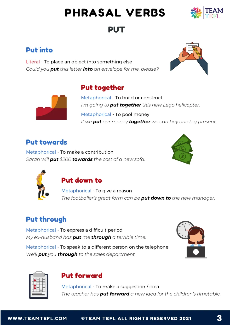 Put into, put together, put towards, put down to, put through and put forward: definitions with example sentences