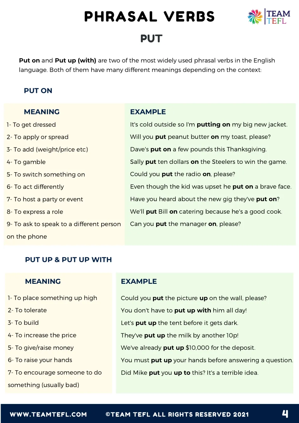 Put on and put up (with) meaning tables: nine senses of put on and seven of put up, each with an example sentence