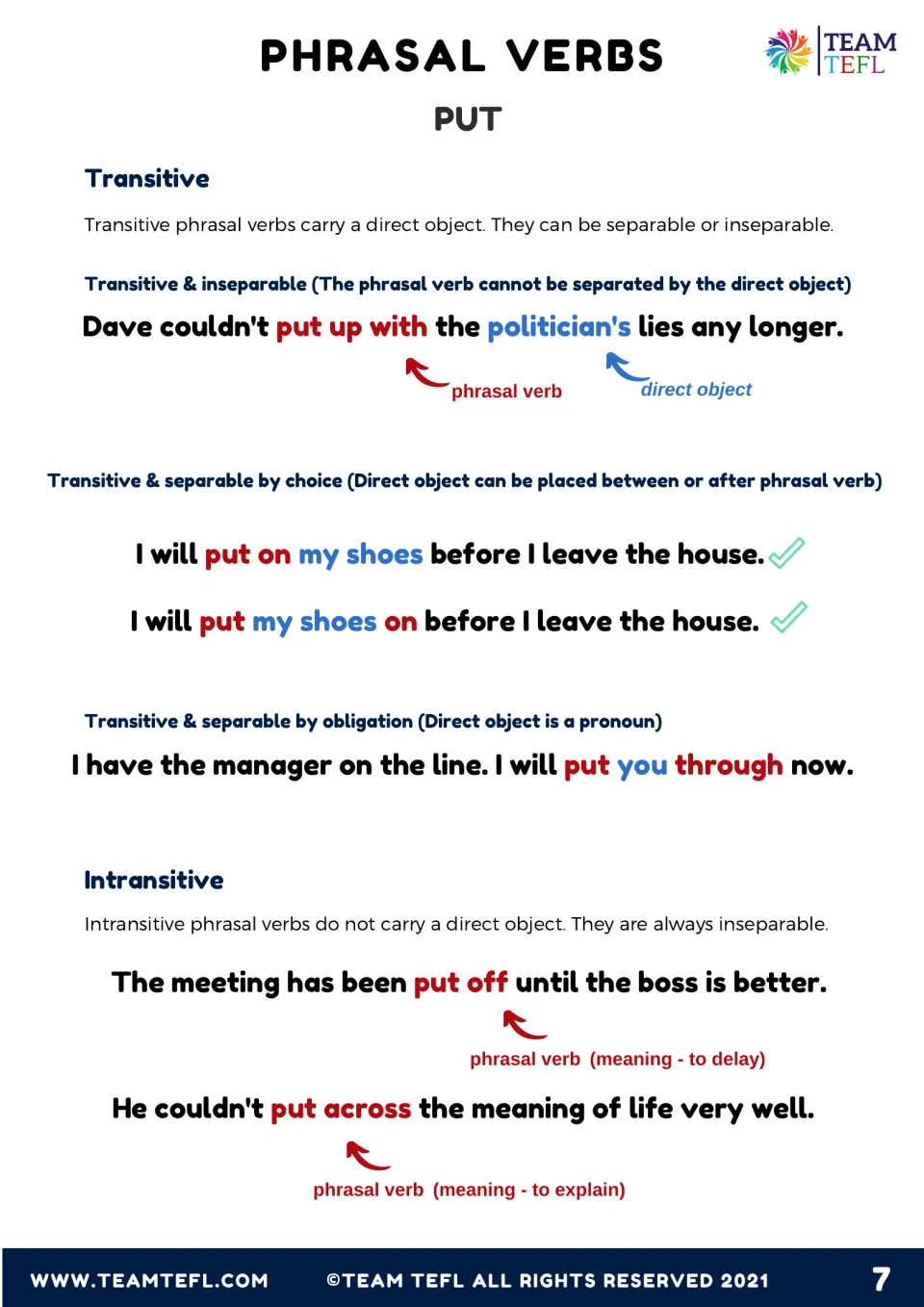 Transitive vs intransitive put phrasal verbs: inseparable, separable by choice and by obligation, with examples