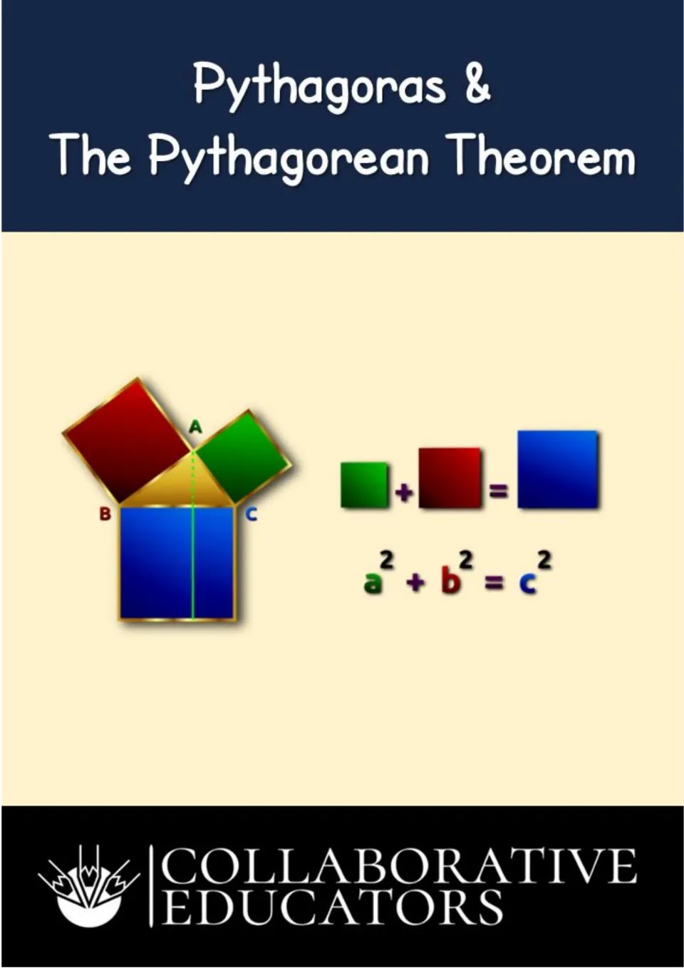 Cover of Pythagoras & the Pythagorean Theorem, showing squares on a triangle and the formula a² + b² = c²