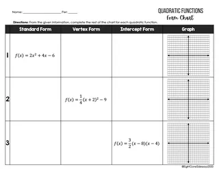 Quadratic Equations – Converting Forms Worksheet – sample page 2