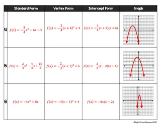 Quadratic Equations – Converting Forms Worksheet – sample page 3