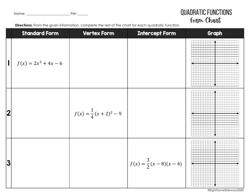 Quadratic functions form chart, problems 1-3: students complete standard, vertex and intercept forms and sketch the parabolas