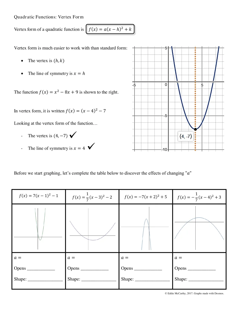 Vertex form f(x)=a(x-h)^2+k notes: worked example finds vertex (4,-7), then students record how a changes opening and shape