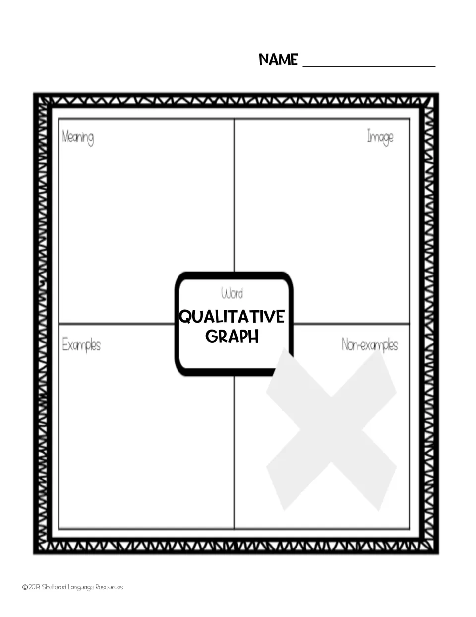 Qualitative graph Frayer model: students write the meaning, draw an image, and give examples and non-examples of the term