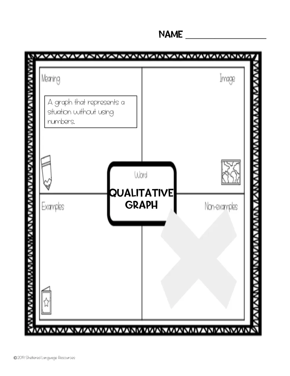 Qualitative graph template, meaning given: a graph that represents a situation without using numbers; students add the rest