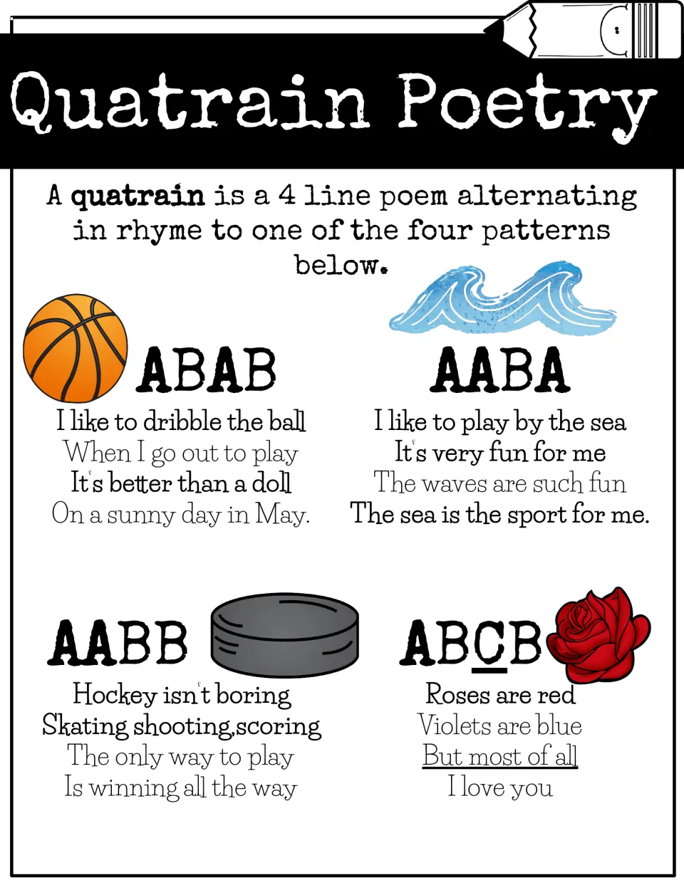 Quatrain poster defining a 4-line poem with example rhymes for ABAB, AABA, AABB and ABCB patterns, like Roses are red