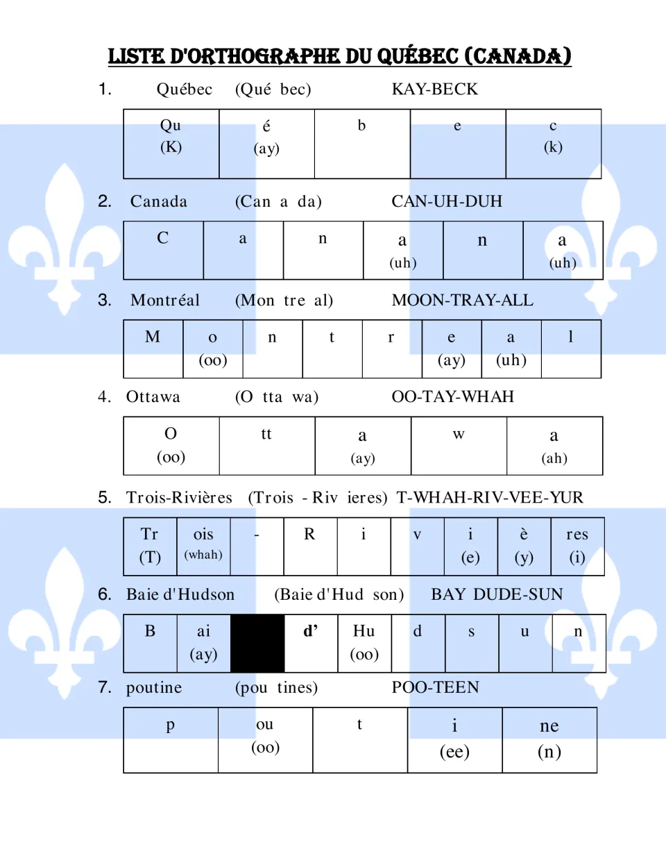French spelling words 1-7, Québec to poutine: each word split into letter sounds with syllables and a pronunciation guide