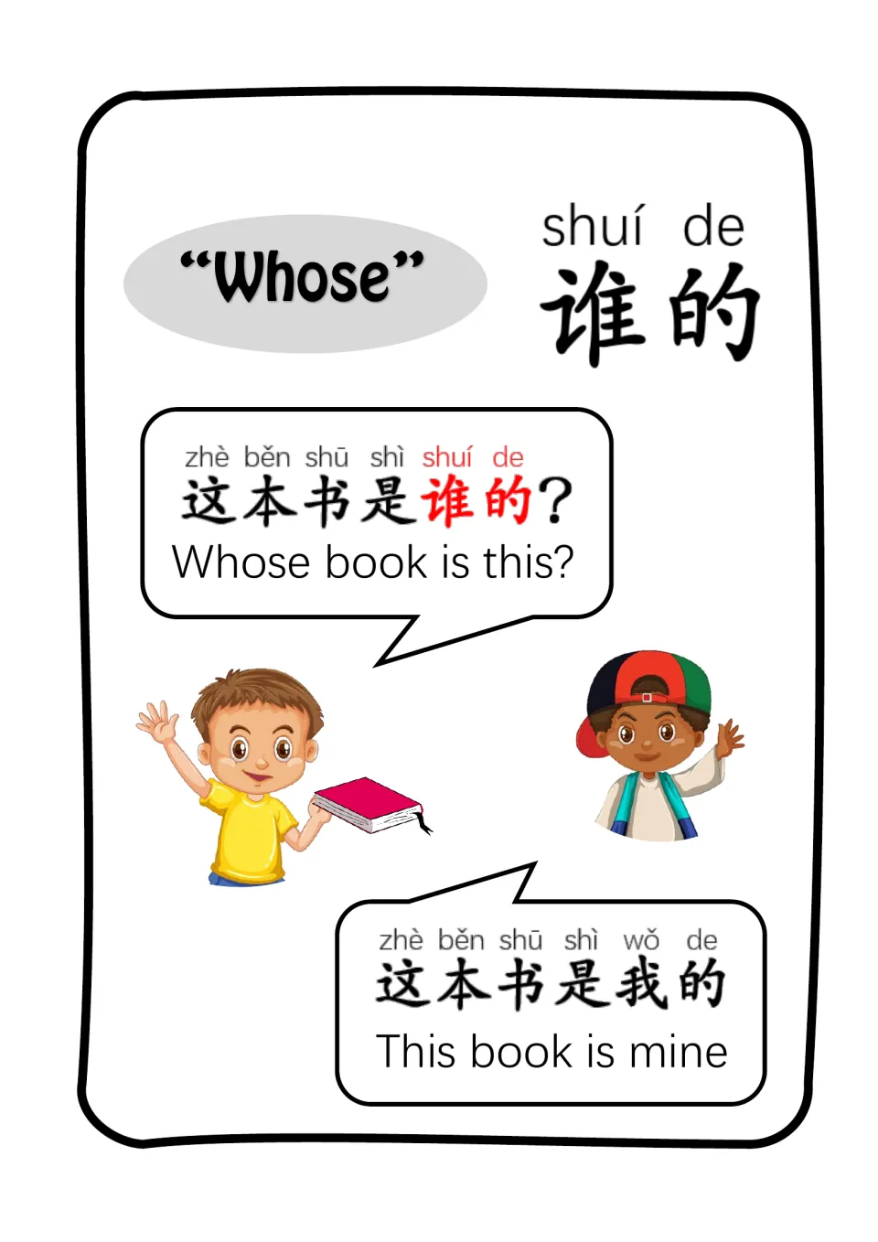 Chinese 谁的 (whose) dialogue: 'Whose book is this?' and 'This book is mine,' with pinyin and English text