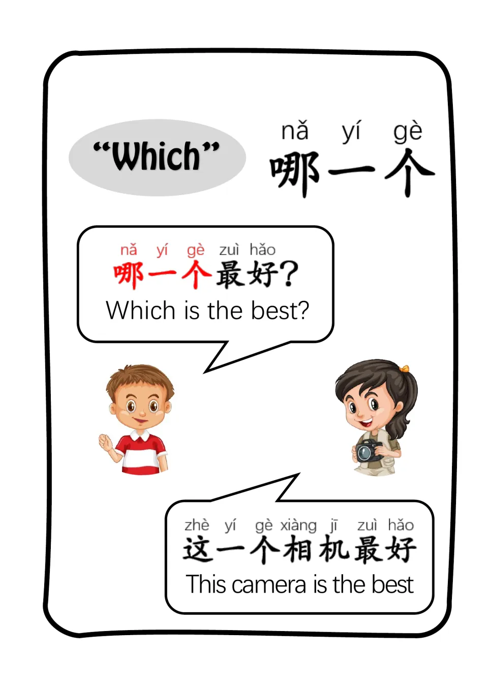 Chinese 哪一个 (which) dialogue: 'Which is the best?' and 'This camera is the best,' with pinyin and English