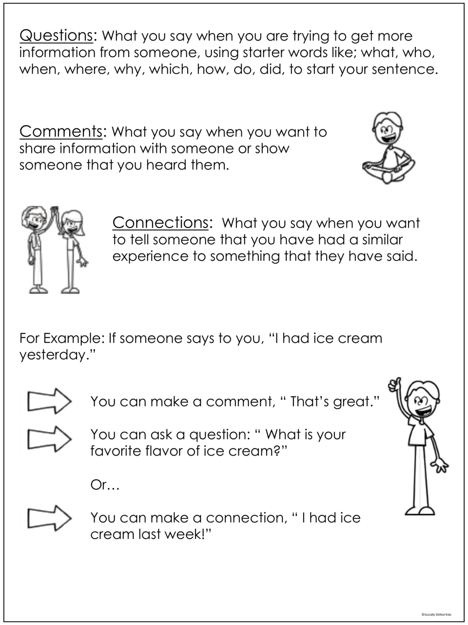 Conversation visual guide defines questions, comments, and connections with examples about eating ice cream