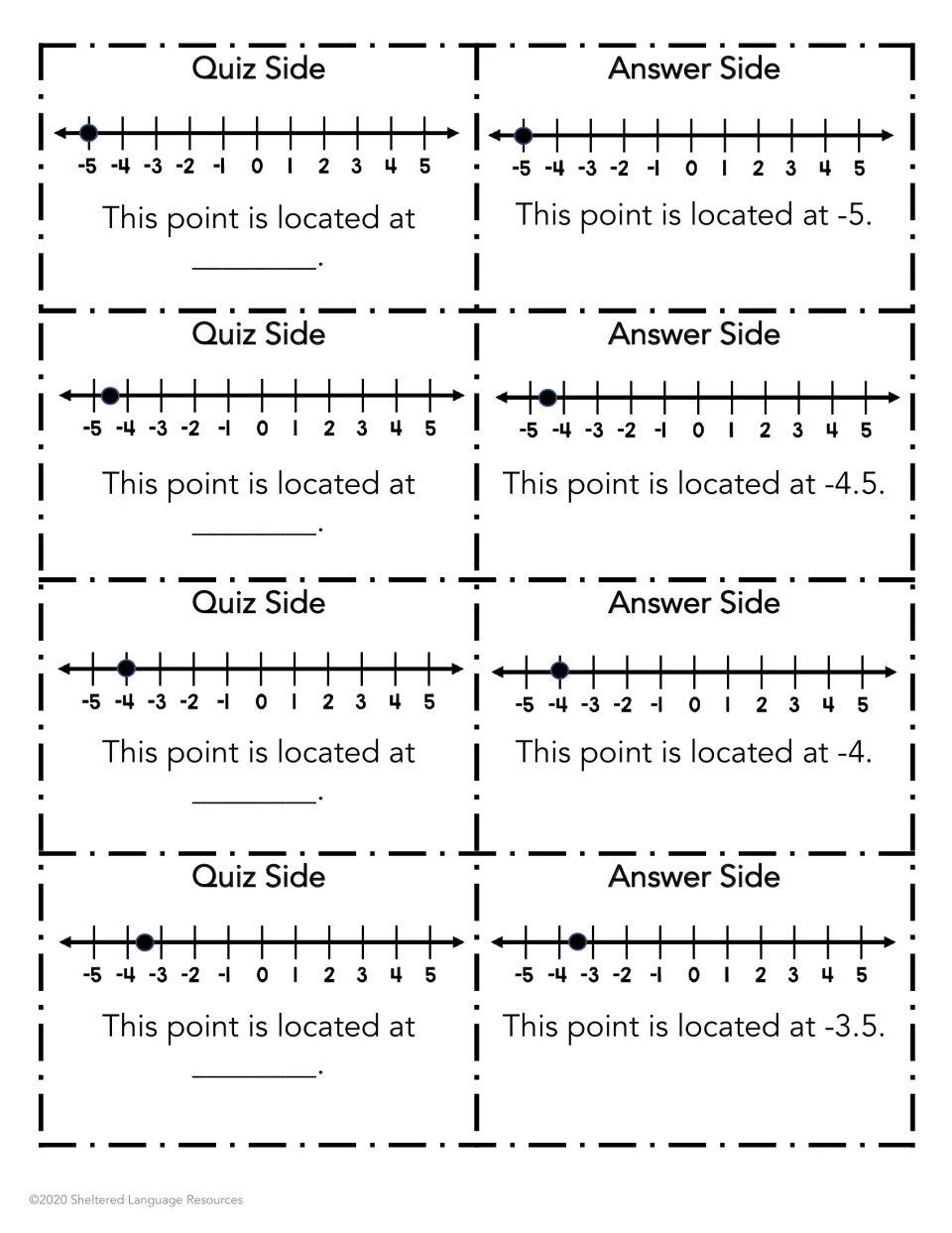 Number line cards from -5 to 5: students say where the dot sits, finishing 'This point is located at' for -5 to -3.5