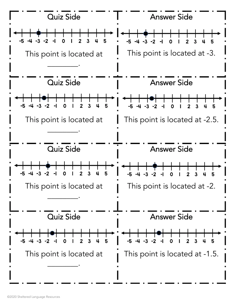 Negative points on a -5 to 5 number line: partners name each dot's location on fold cards with answers -3, -2.5, -2, -1.5