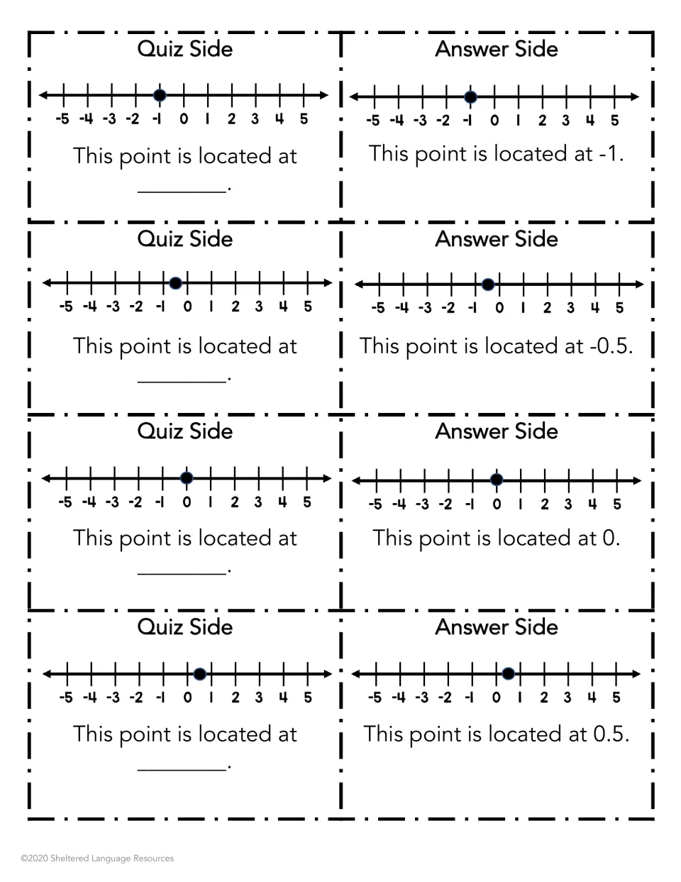 Points near zero on a number line: fold cards ask students to state the dot's position, with answers -1, -0.5, 0 and 0.5