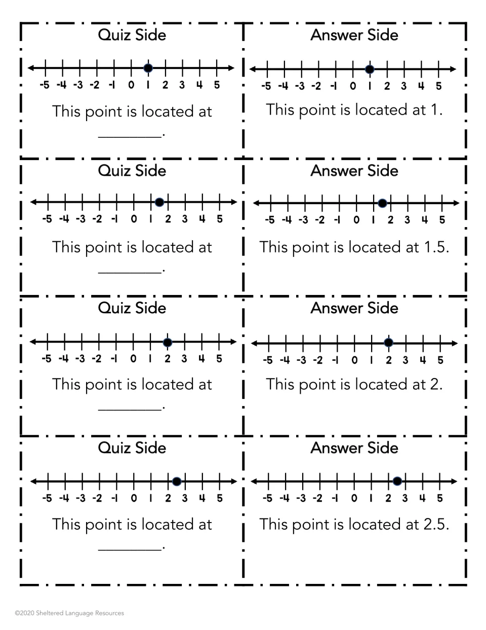 Positive points on a -5 to 5 number line: students read dot locations on fold cards; answer sides show 1, 1.5, 2, 2.5