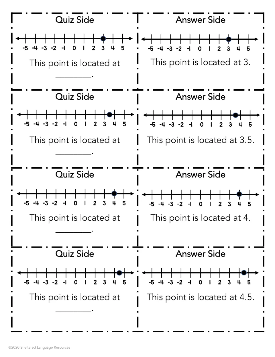Locating positive decimals and integers on a number line: quiz cards with the sentence frame; answers 3, 3.5, 4 and 4.5