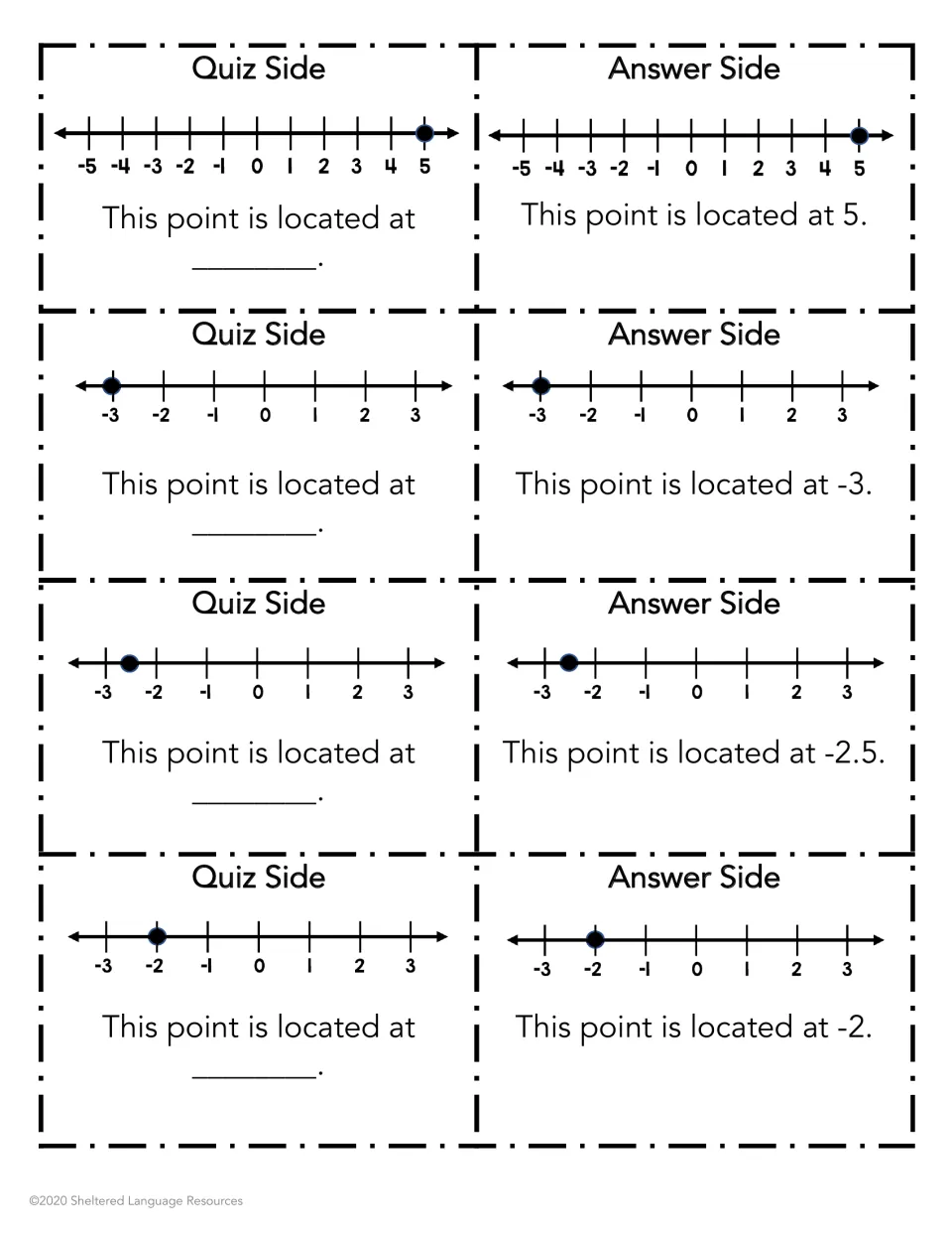 Number line points at 5, -3, -2.5 and -2: students name each dot's location; last 3 cards switch to a -3 to 3 scale