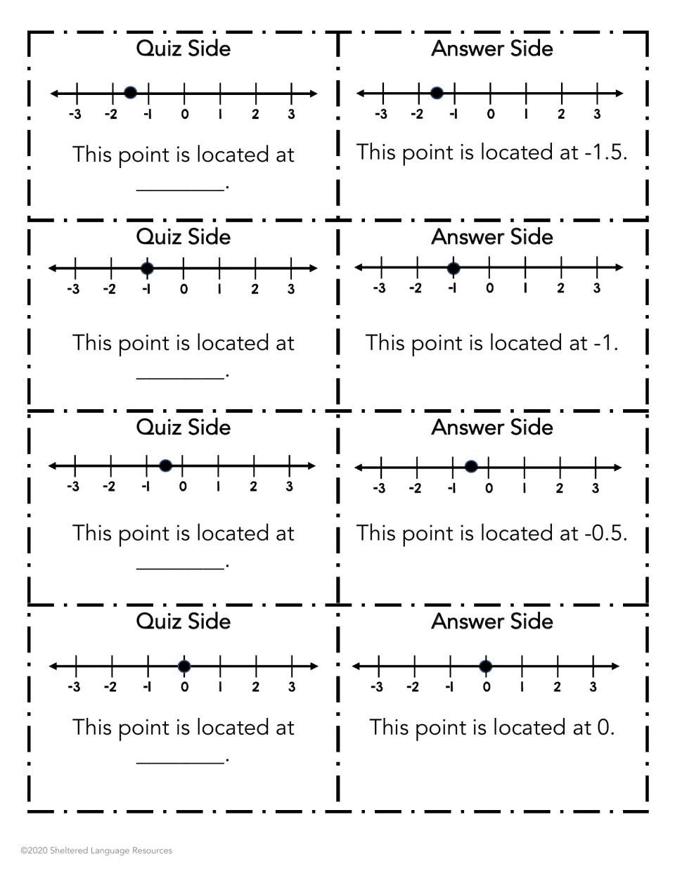 Dot locations on a -3 to 3 number line: partners complete sentence frame on cards whose answers are -1.5, -1, -0.5 and 0