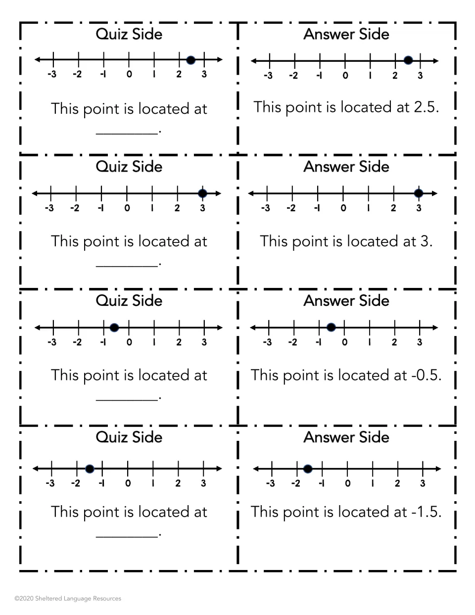 Mixed positive and negative points on a -3 to 3 number line: students state each location; answers 2.5, 3, -0.5 and -1.5