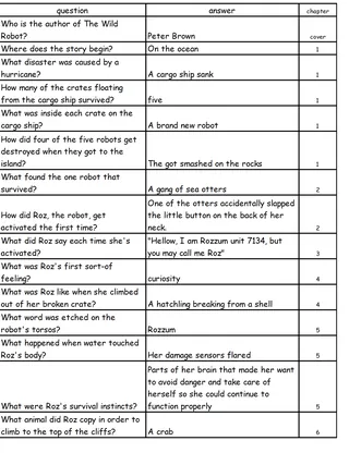 Quiz - The Wild Robot by Peter Brown – cover