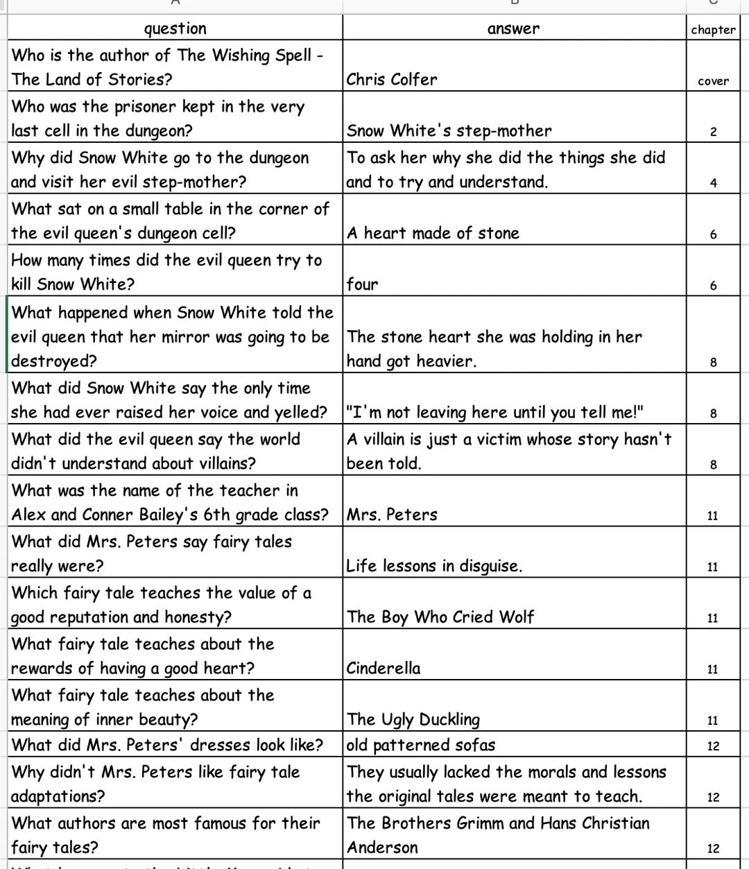 Quiz - The Wishing Spell - The Land of Stories by Chris Colfer – cover