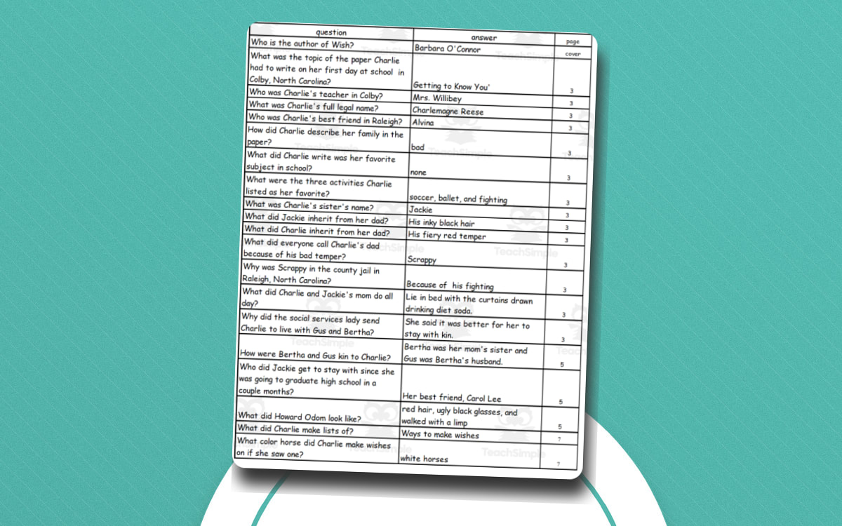 Quiz - Wish by Barbara O'Connor preview: Chapter-sequenced novel comprehension question bank
