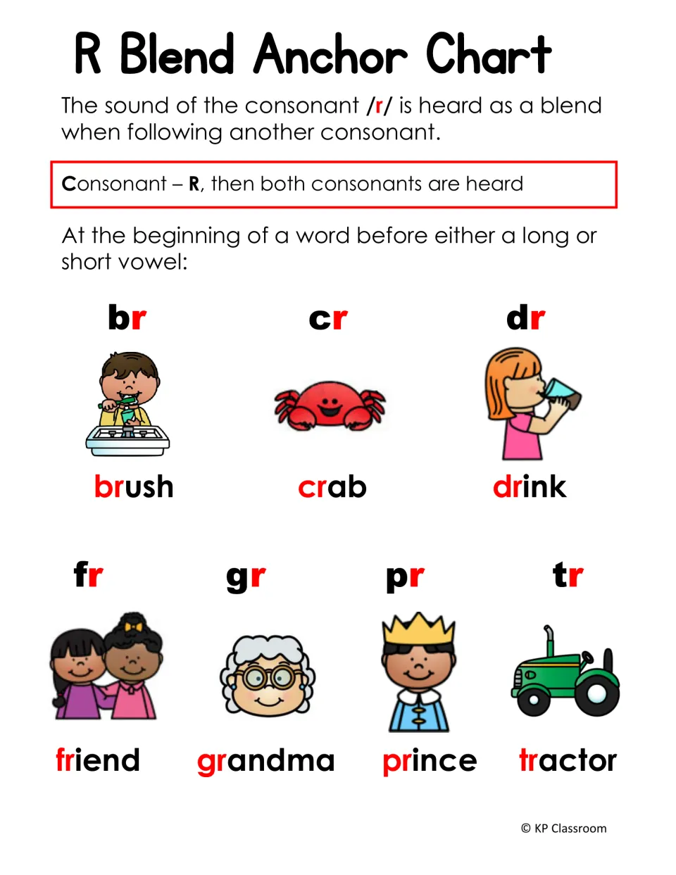 R blend anchor chart explaining both consonants are heard, with br, cr, dr, fr, gr, pr, tr shown by pictures like crab