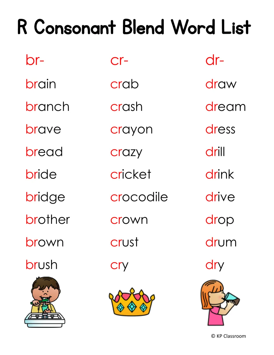 Word list of br, cr and dr blend words such as brain, bridge, crocodile, crown, dream and drum, with matching pictures