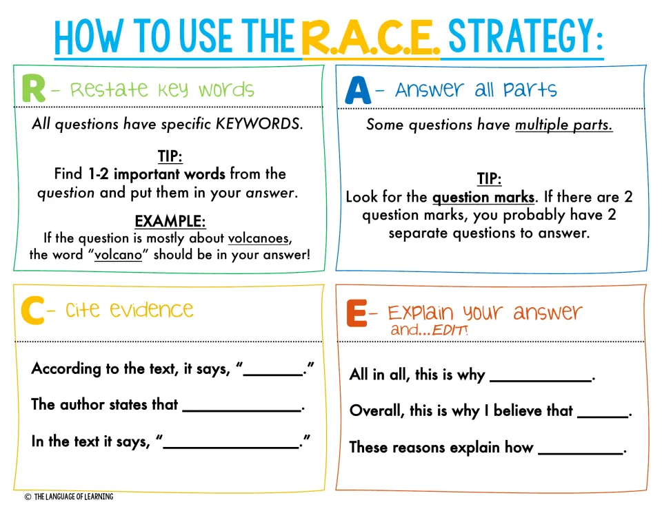 Color R.A.C.E. reference chart: tips for restating key words and answering every part, plus starters to cite and explain