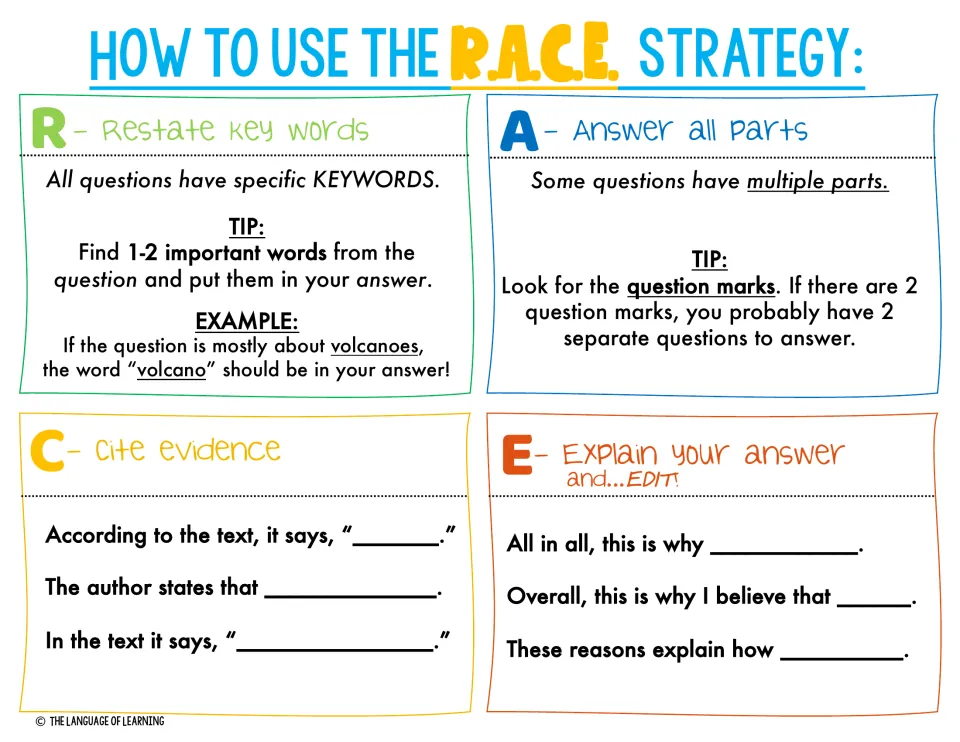 Color guide to answering with R.A.C.E.: keyword tip, question-mark tip, citing starters and closing sentence frames