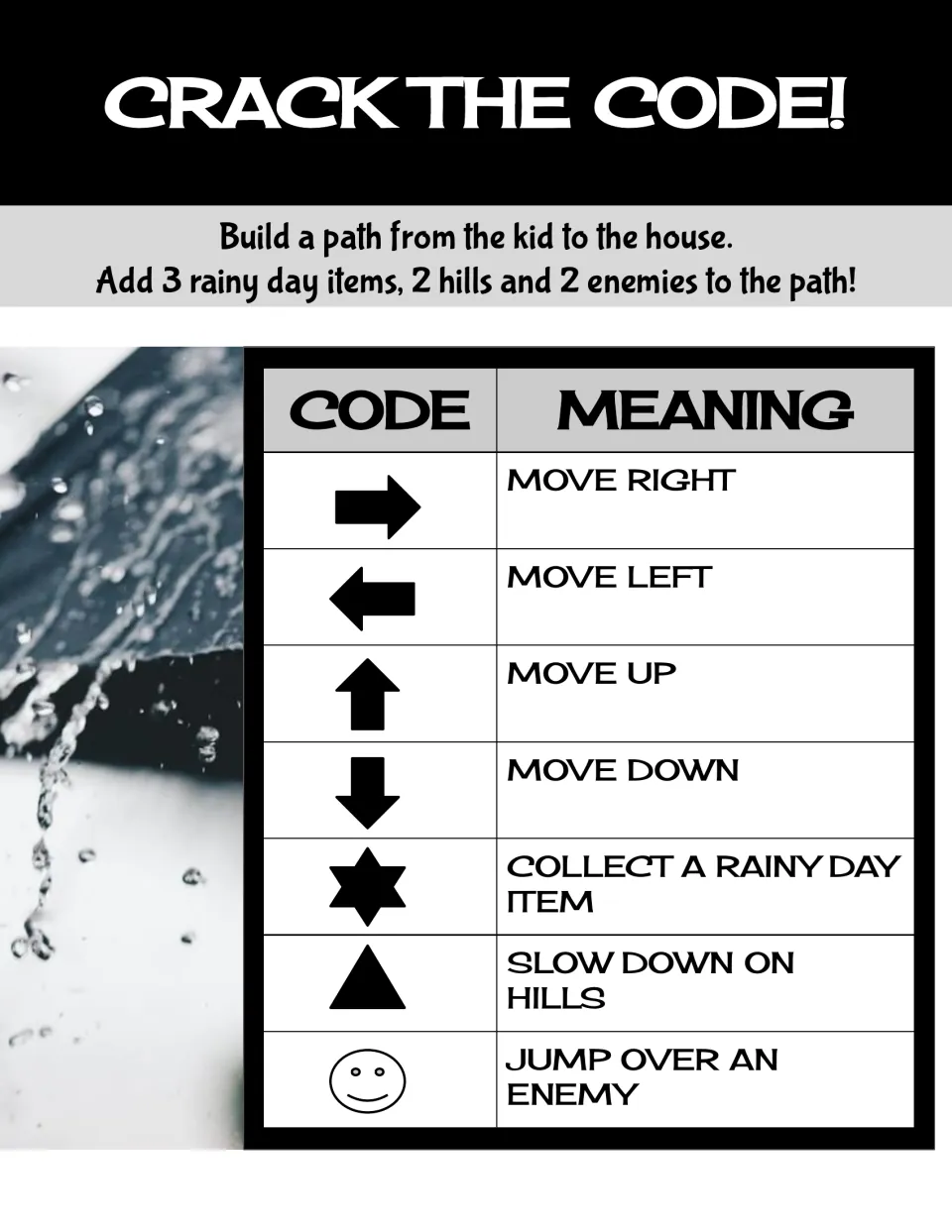 Code chart: arrows move right, left, up or down; star collects an item, triangle slows on hills, smiley jumps enemies