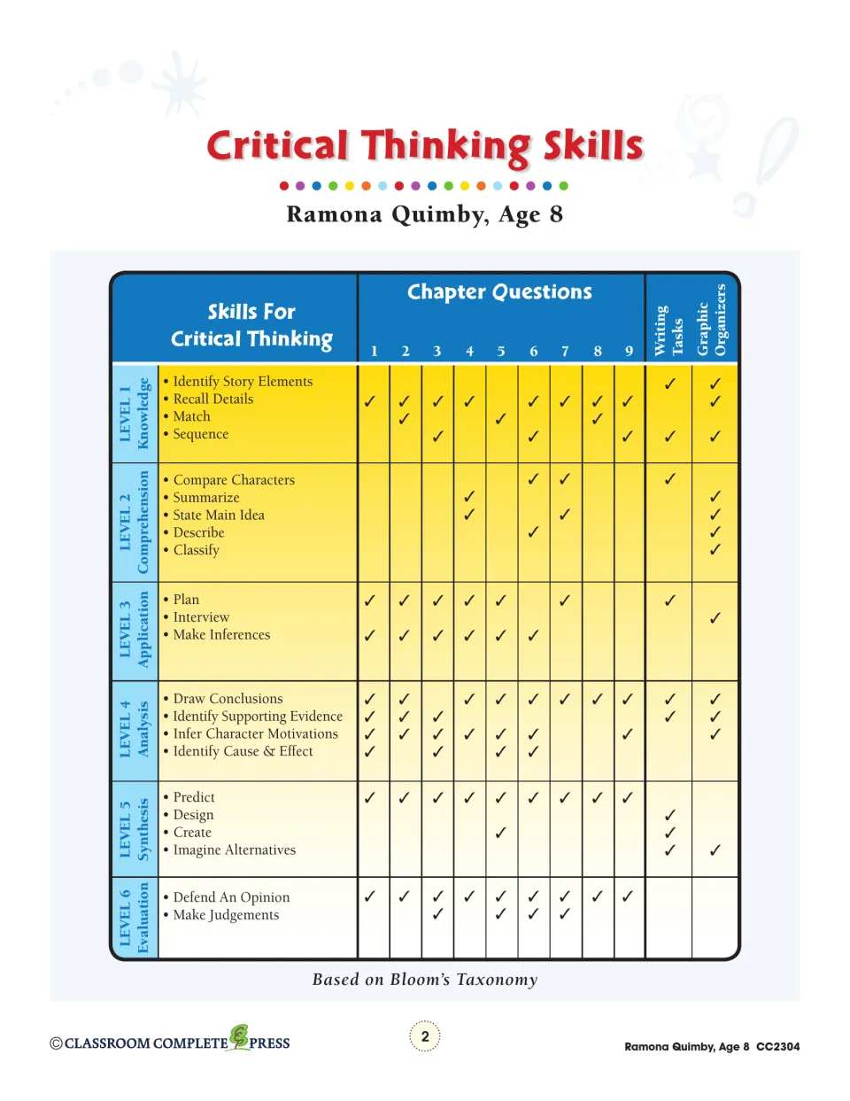 Critical thinking skills chart links nine chapters, writing tasks, and graphic organizers to Bloom’s levels