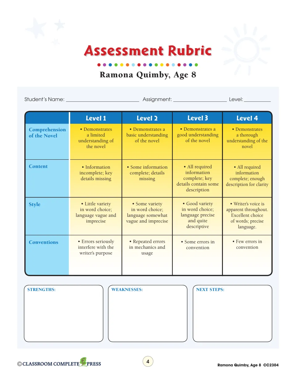 Assessment rubric defines four levels for comprehension of the novel, content, style, and conventions