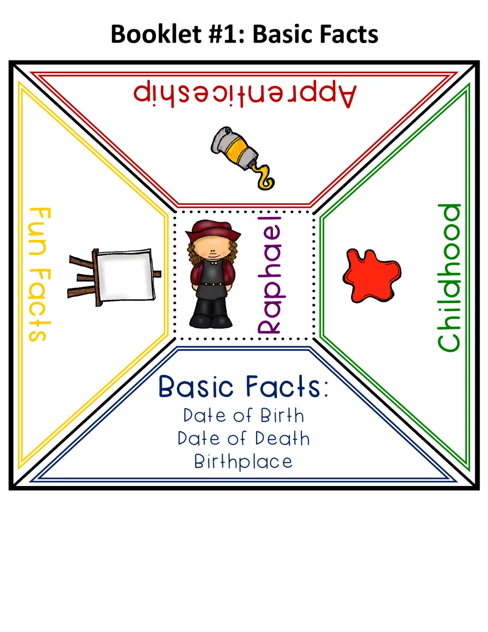 Basic Facts foldable for Raphael’s birth and death dates, birthplace, childhood, apprenticeship, and fun facts