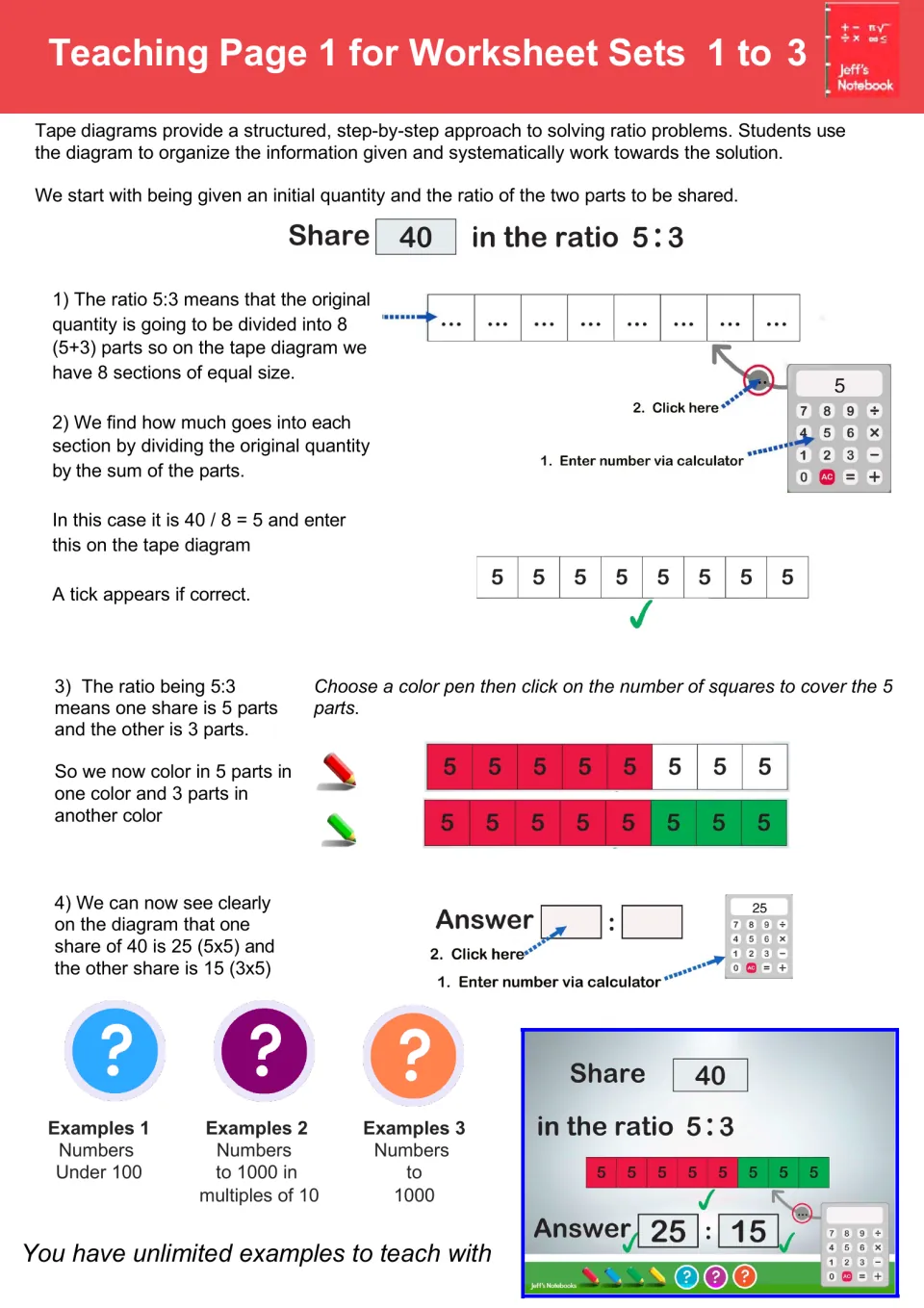 Teaching Page 1: sharing 40 in the ratio 5:3 on a tape diagram, dividing by 8 parts, coloring 5 and 3 to get 25:15